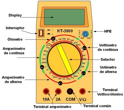 partes_de_polimetro.jpg