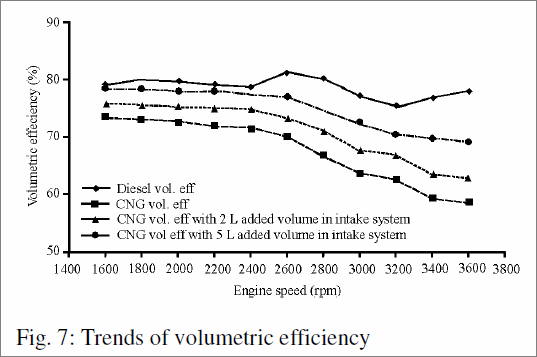 CNG VE Intake Volume 001.gif