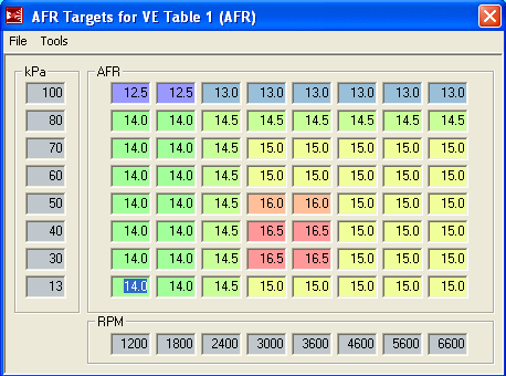 V AFR Targets Table Misil 002.gif