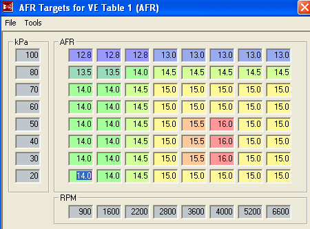 V AFR Targets Table Misil 003.gif