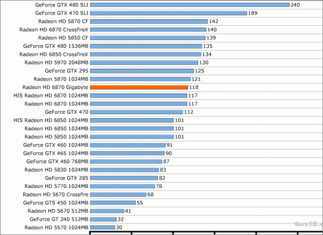 GPUs Shootout - Dic 2010 001.gif