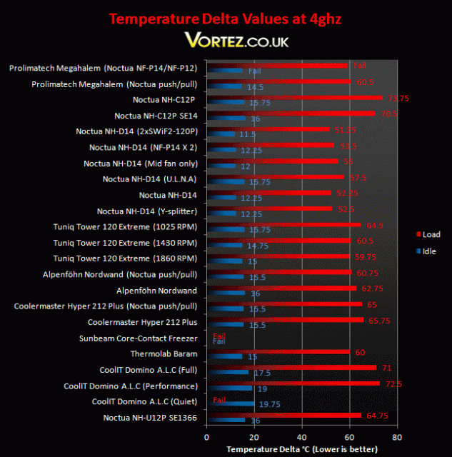 Noctua NH-D14 testing 002.gif